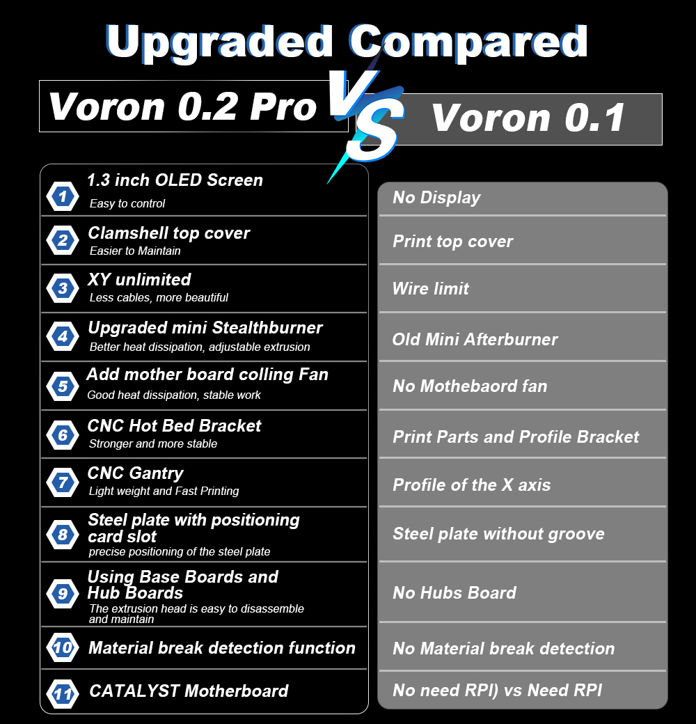 Toaiot Voron V0.2 Pro R1 CoreX - مراجعة Corexy 3D Printer Kit وسعره
